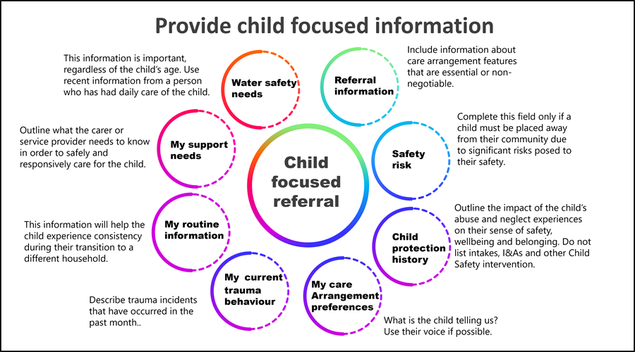 Provide child focused information image