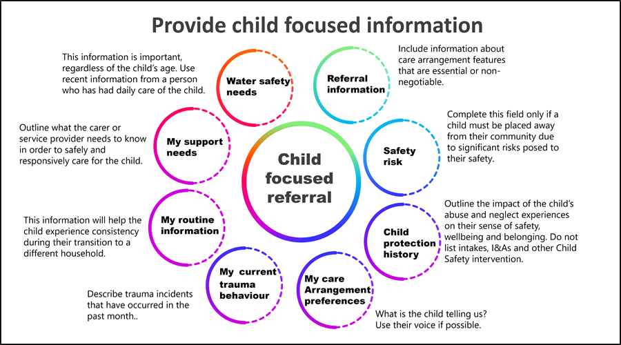 Place a child in care | Child Safety Practice Manual