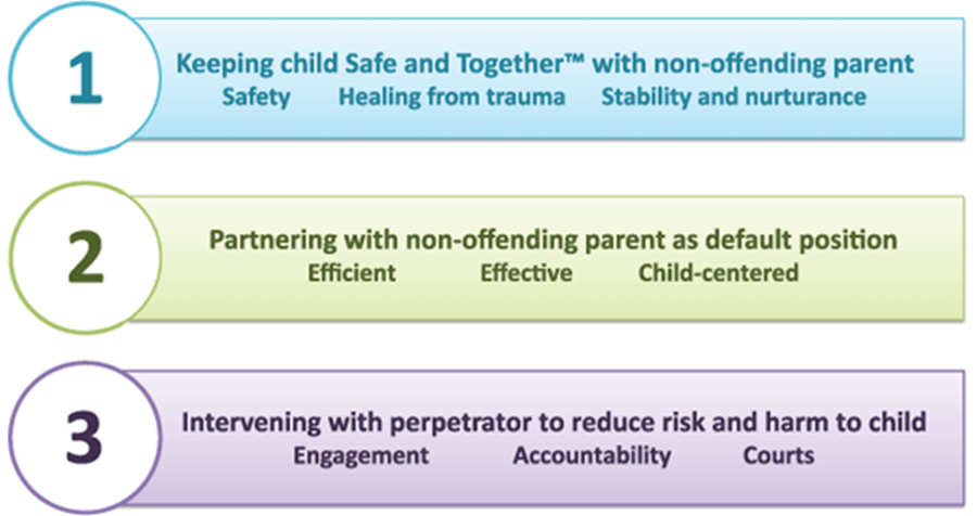 Engaging with victims and people who use violence | Child Safety ...