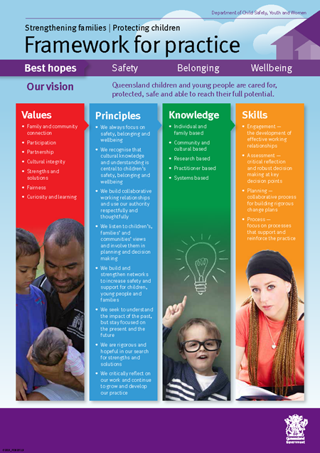 Principles | Child Safety Practice Manual