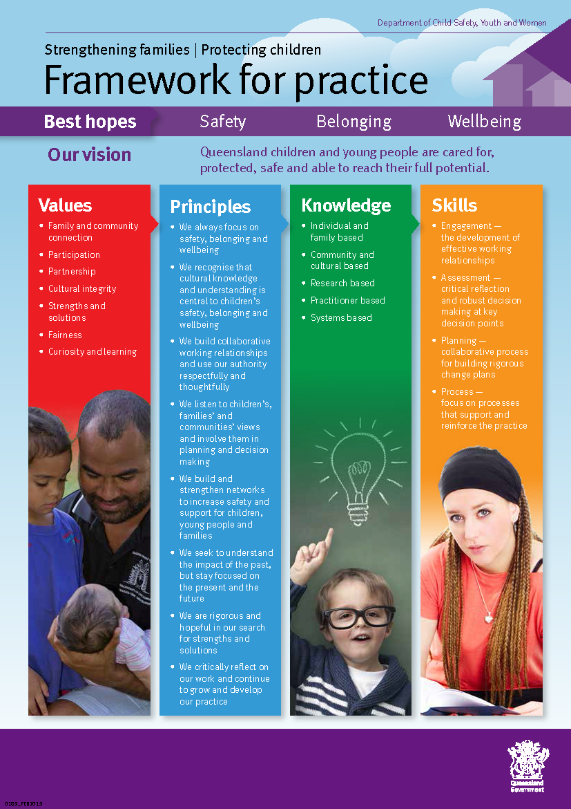 Safe Practice Model Principles | Child Safety Practice Manual